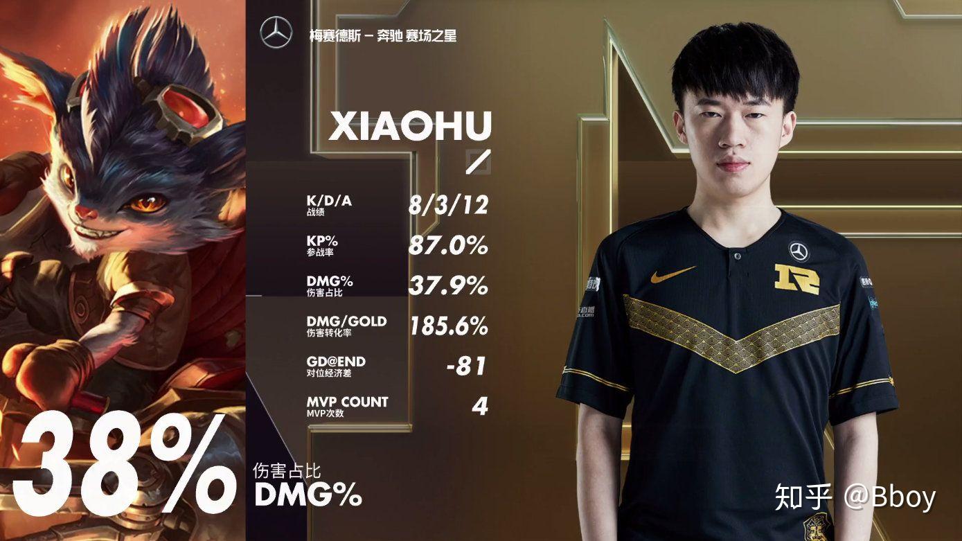 BRO力克GEN，Xiaohu极限生还后反打焦点之战2025世界赛，锁定晋级资格