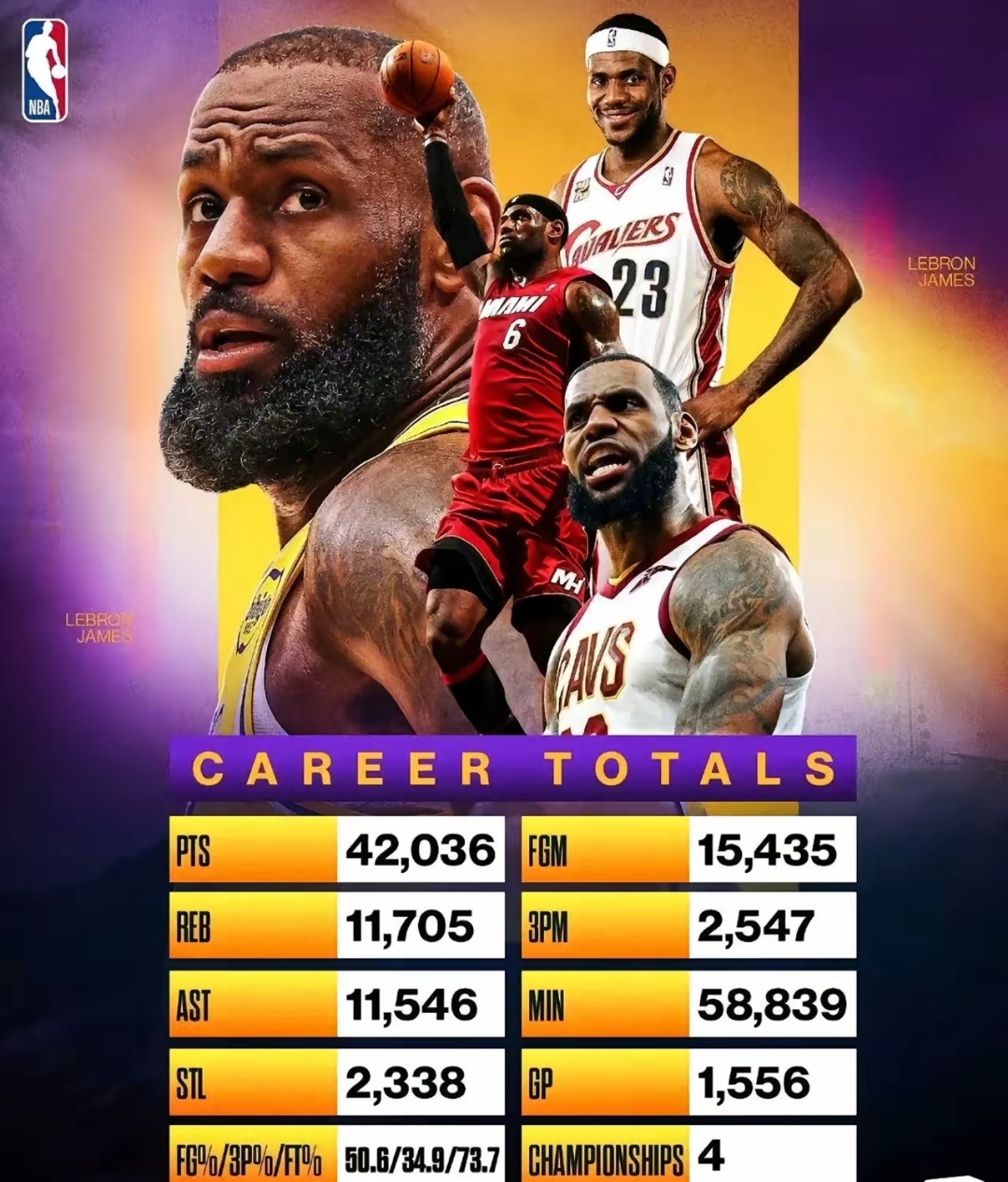 巴克利谈论湖人战绩：詹姆斯领军成效显著