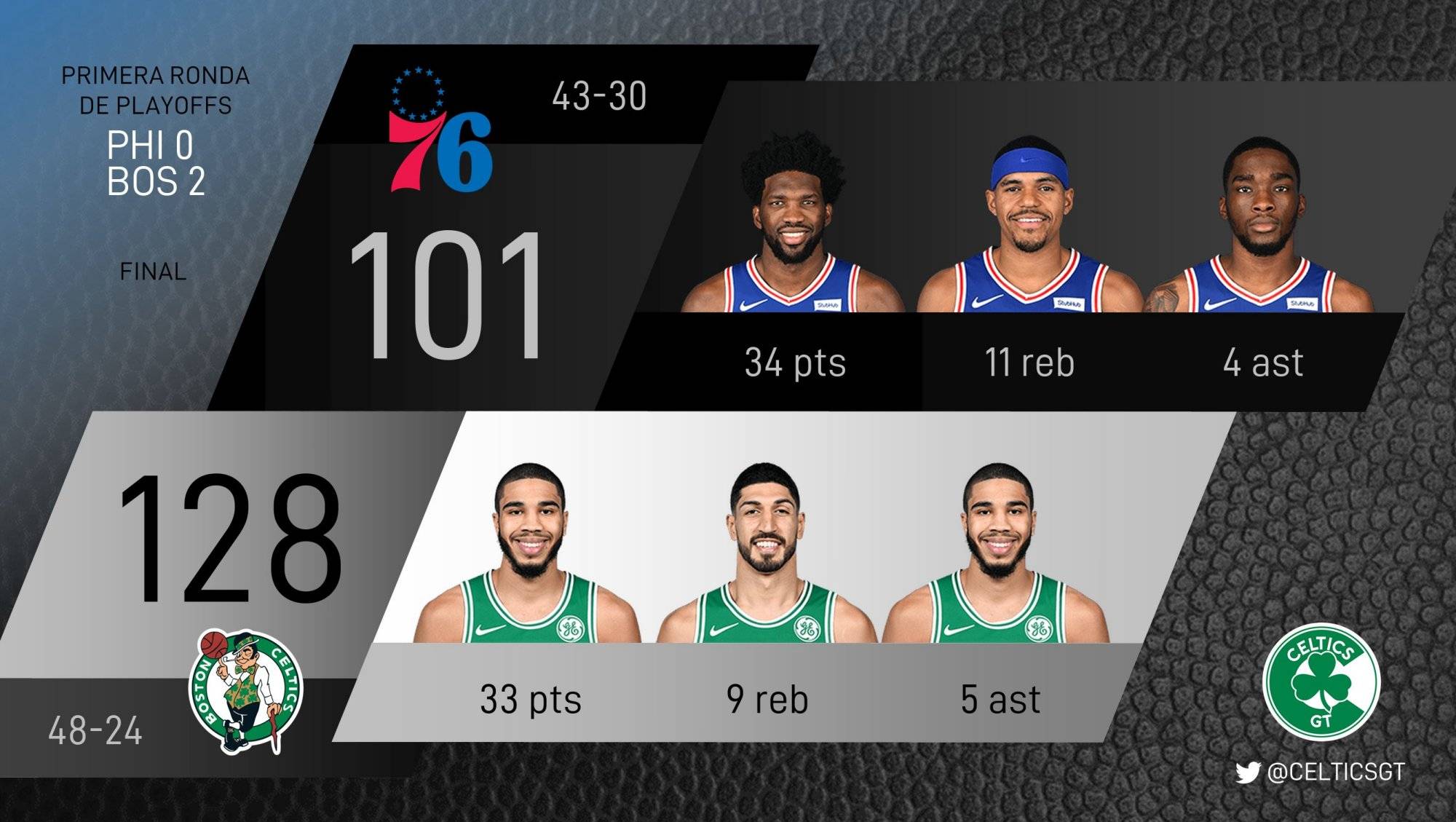 绿军险胜骑士总比分领先的简单介绍