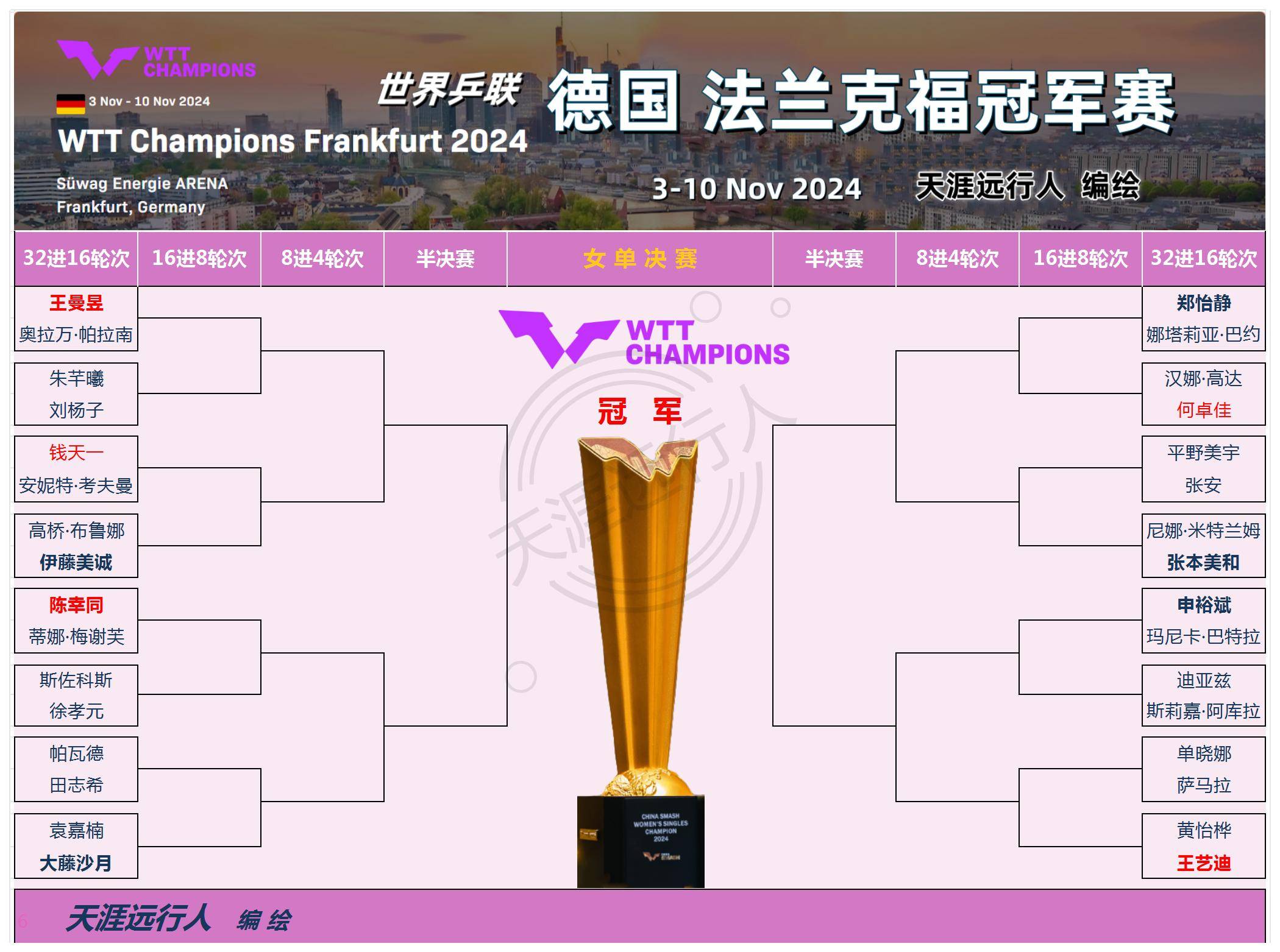 法兰克福球队实现轻松取胜，稳居上游