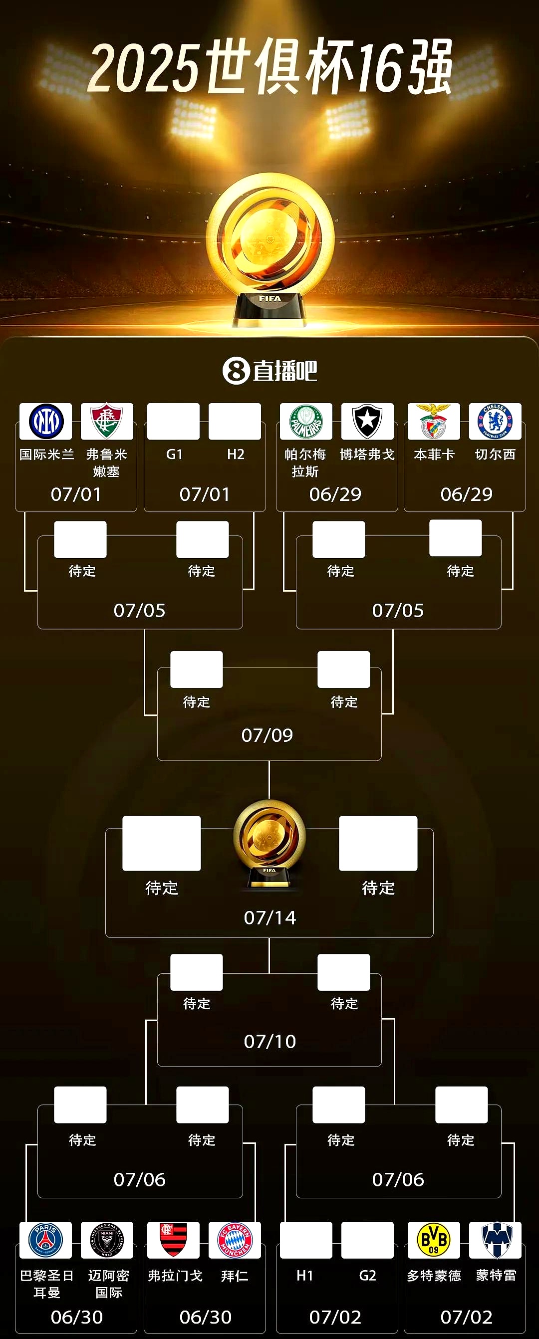 联赛战绩差距拉大球队实力对比