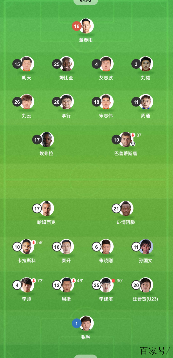 大连一方主场被武汉卓尔逆转，遭遇低迷